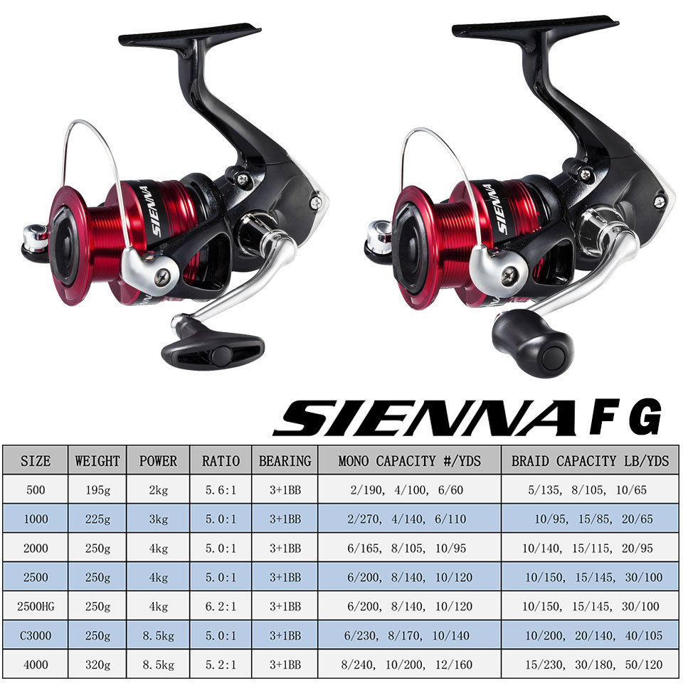 Shimano sienna molinete de pes - Penn Reel Fierce avaliação e preço